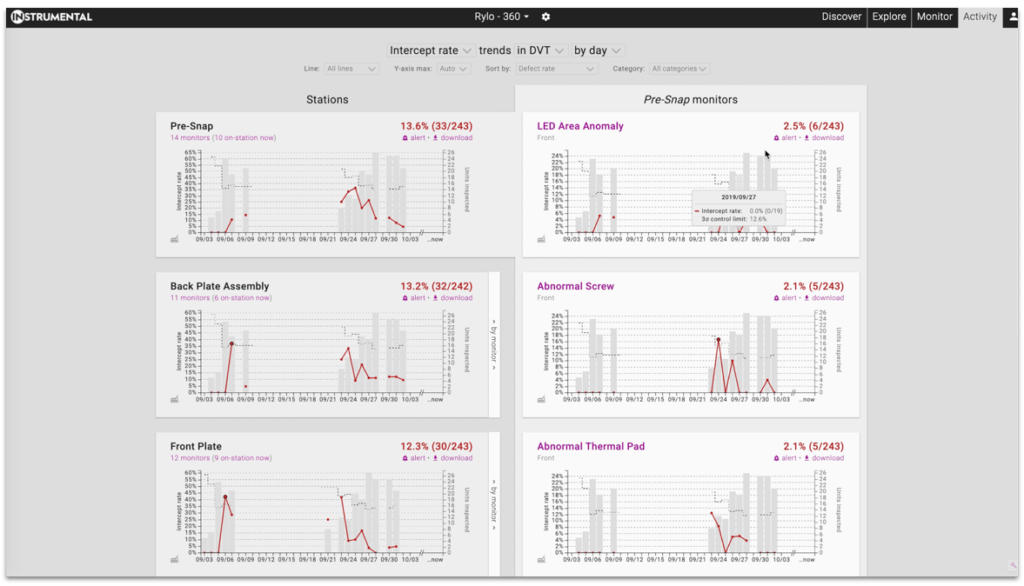 intercept trends