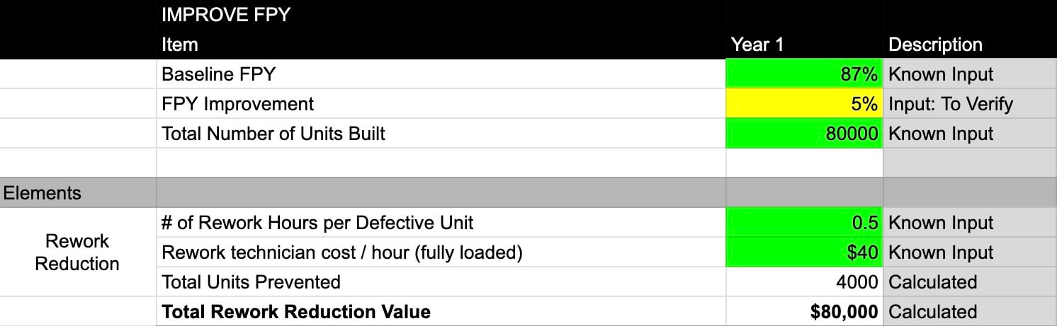 Example of a naive value model chart