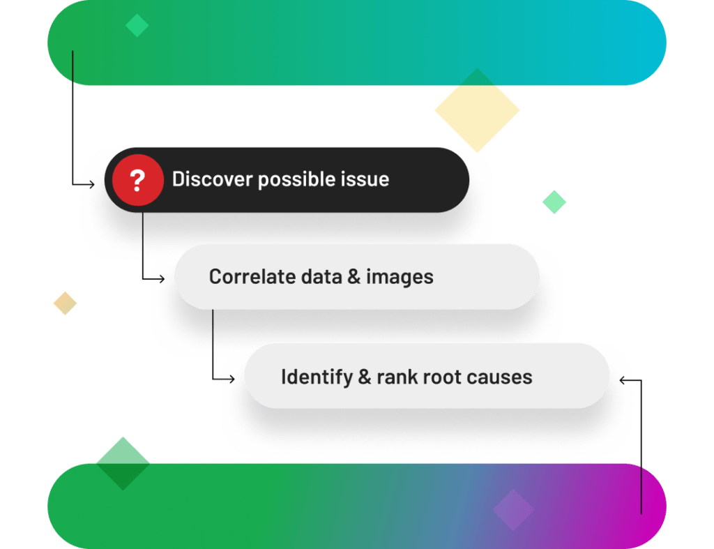 identify root causes with instrumental