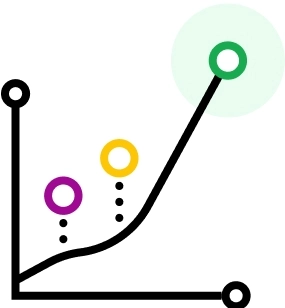 Faster ramping illustration
