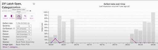 zif reporting