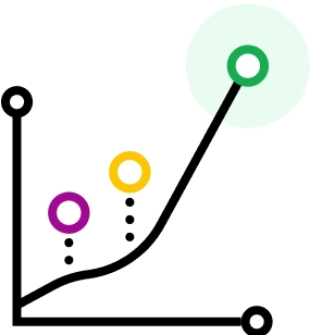 Faster ramping illustration