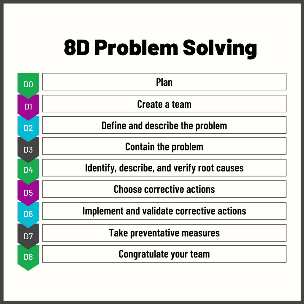 8D problem solving framework