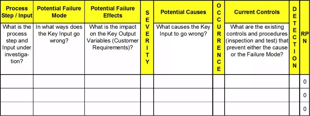 FMEA Framework