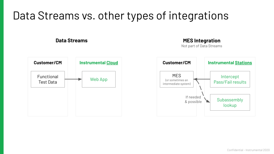 Data Streams vs. other types of integrations
