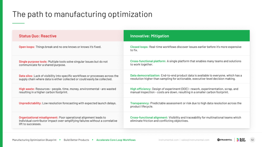 path to manufacturing optimization