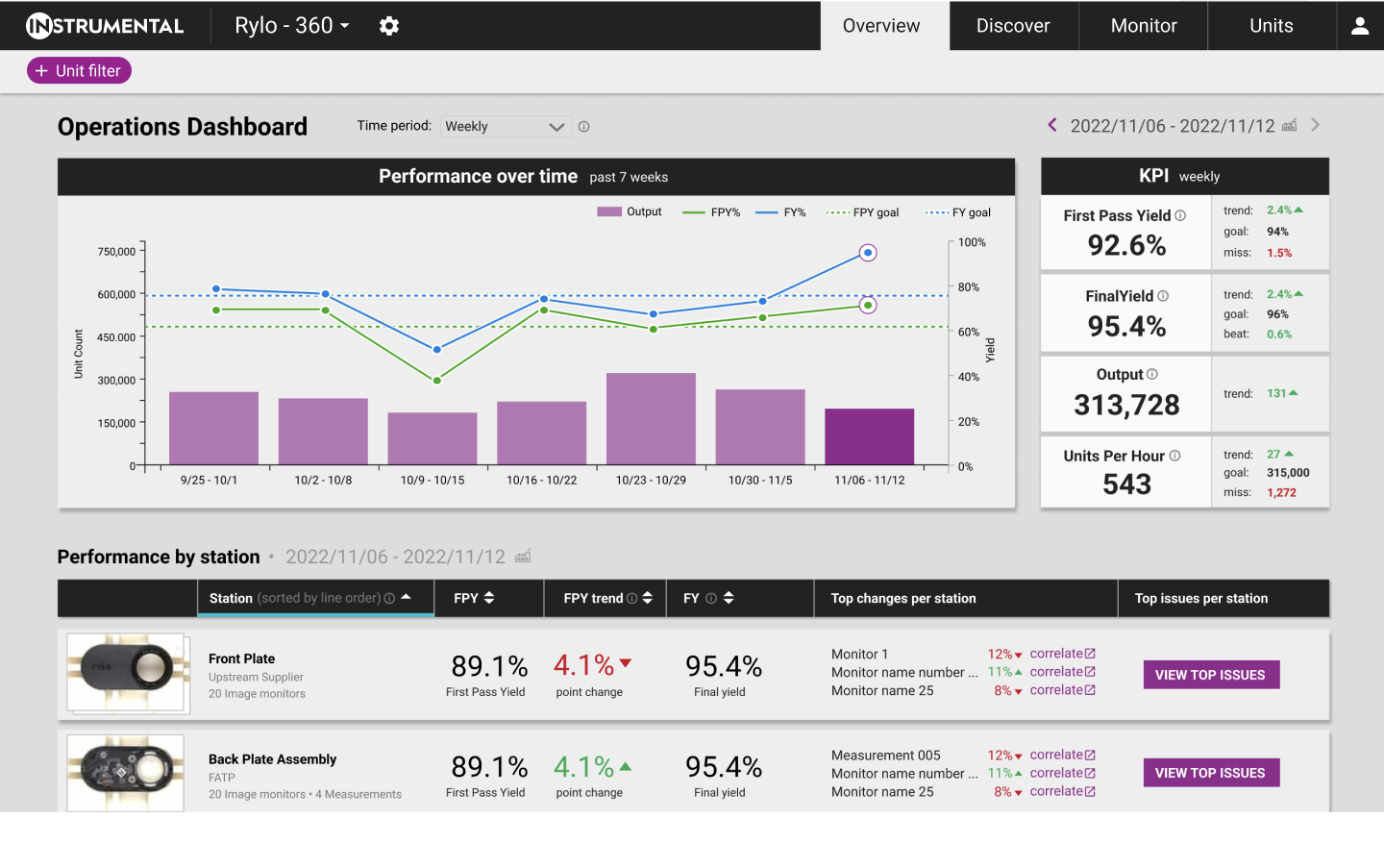 http://Manufacturing%20Dashboard%20for%20oversight%20and%20yield%20tracking