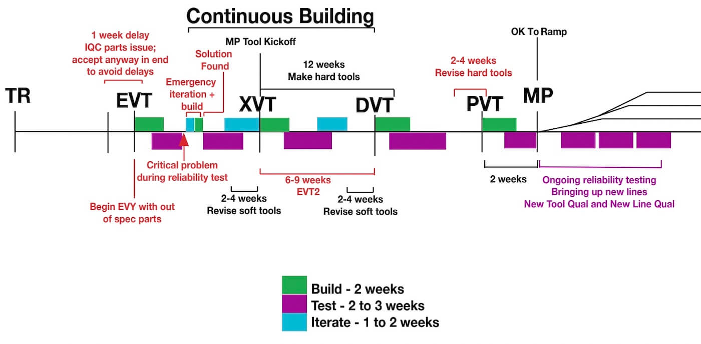 A graphic showing how the NPI schedule changes when a few unexpected things happen