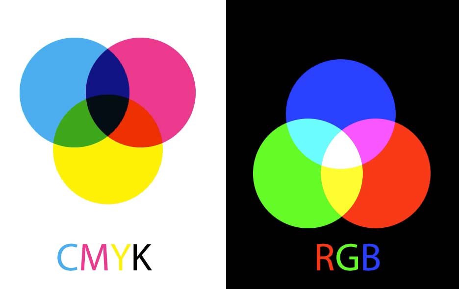 Difference between CMYK and RGB