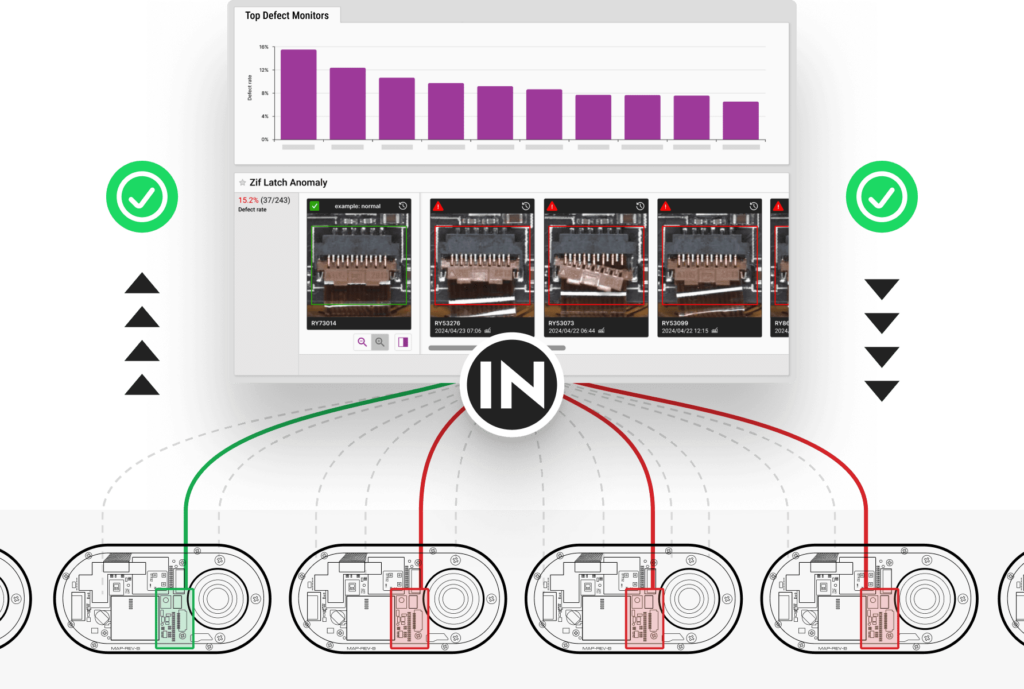 graphic showing anomaly monitoring system