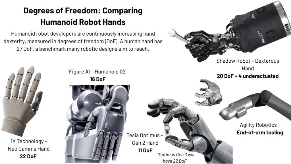 A collection of humanoid hands comparing their degrees of freedom.